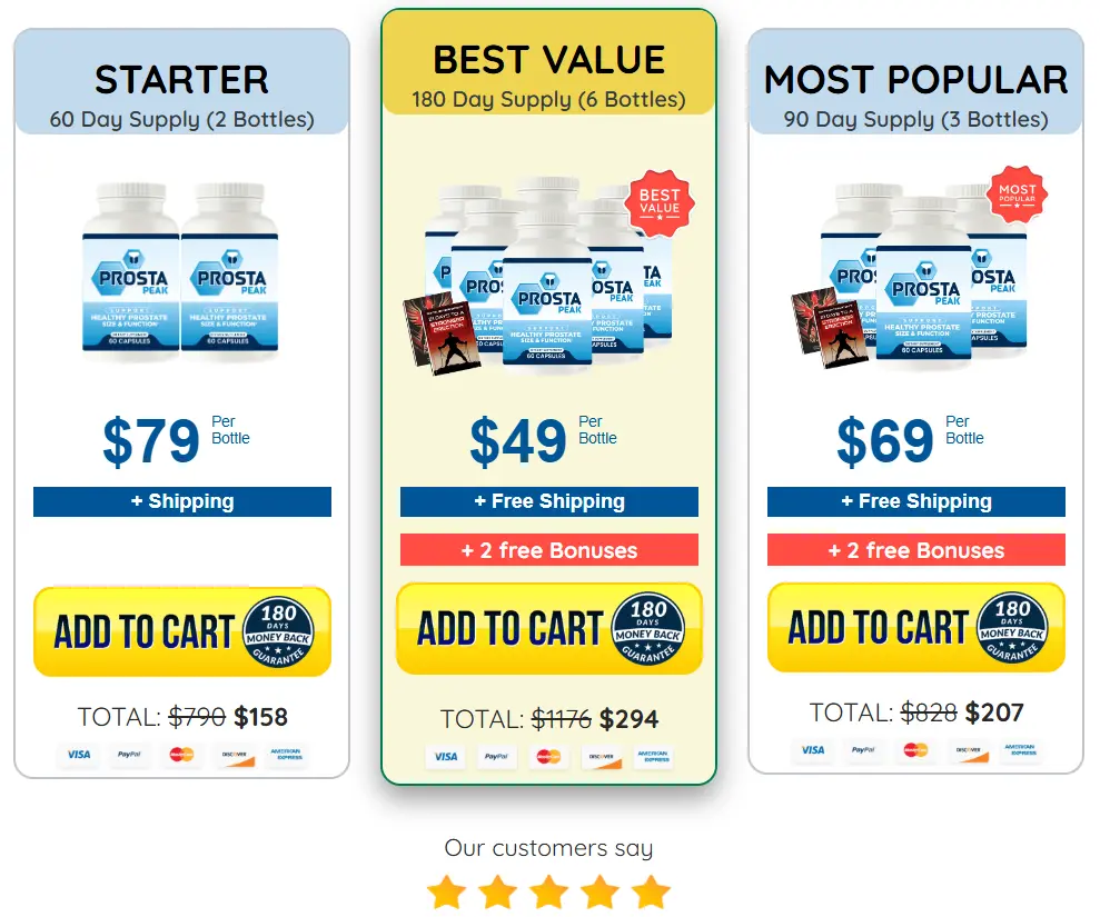 prosta peak pricing